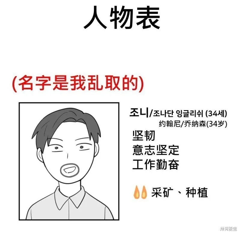 傻瓜的沙漠生存冒險,第21-22话,第5张