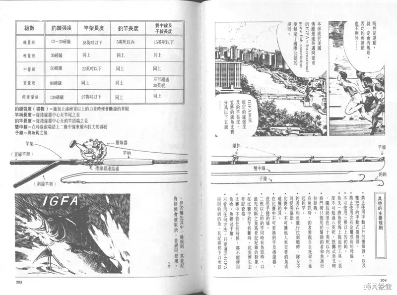 天才小釣手,VOL31,第103张