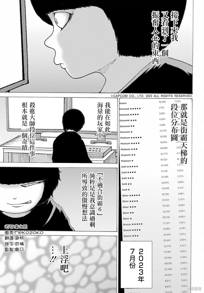 菜雞們爺來了,第07話,第9张