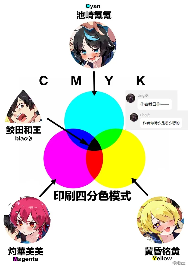 CMYK 鮫田和王的中二病無法根治,第01話,第62张
